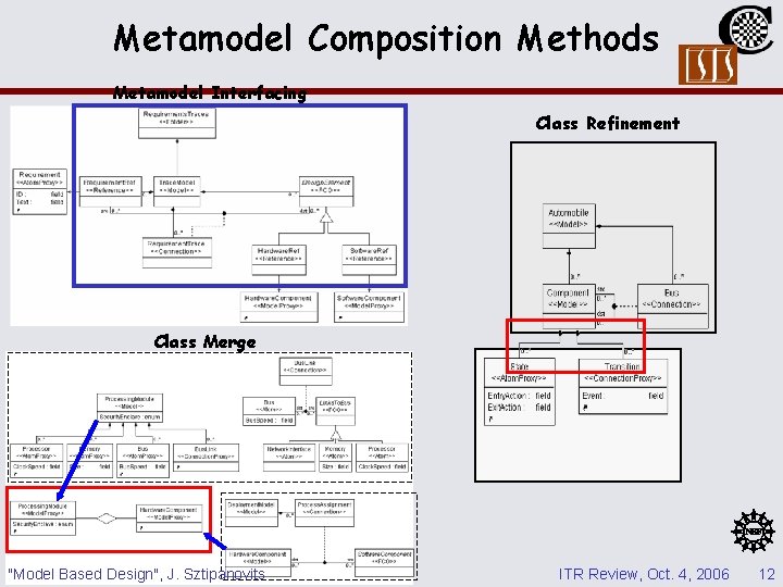 Metamodel Composition Methods Metamodel Interfacing Class Refinement Class Merge "Model Based Design", J. Sztipanovits Metamodel Composition Methods Metamodel Interfacing Class Refinement Class Merge "Model Based Design", J. Sztipanovits