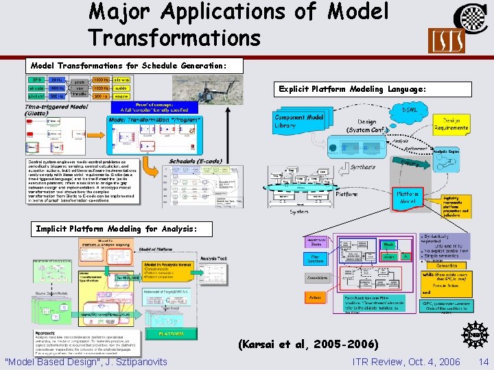 Major Applications of Model Transformations for Schedule Generation: Explicit Platform Modeling Language: Implicit Platform Major Applications of Model Transformations for Schedule Generation: Explicit Platform Modeling Language: Implicit Platform