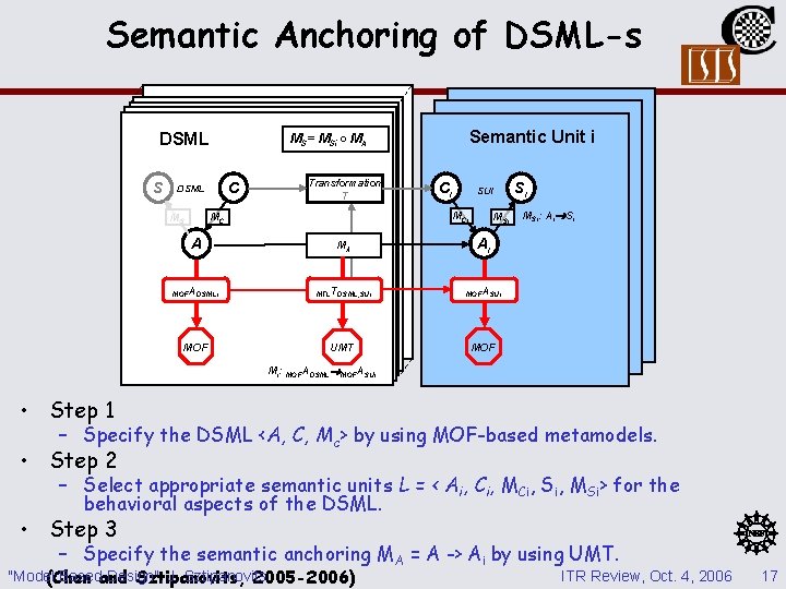 Semantic Anchoring of DSML-s DSML S C DSML Transformation T Ci Si SUi MC Semantic Anchoring of DSML-s DSML S C DSML Transformation T Ci Si SUi MC