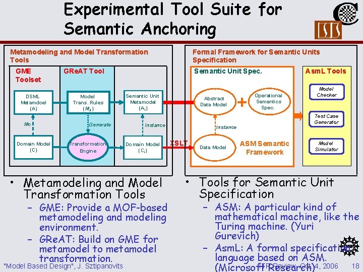 Experimental Tool Suite for Semantic Anchoring Metamodeling and Model Transformation Tools GME Toolset DSML Experimental Tool Suite for Semantic Anchoring Metamodeling and Model Transformation Tools GME Toolset DSML