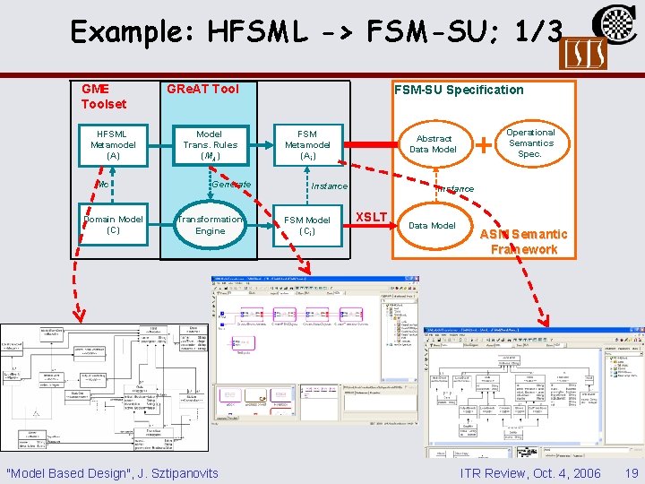 Example: HFSML -> FSM-SU; 1/3 GME Toolset HFSML Metamodel (A) Mc Domain Model (C) Example: HFSML -> FSM-SU; 1/3 GME Toolset HFSML Metamodel (A) Mc Domain Model (C)