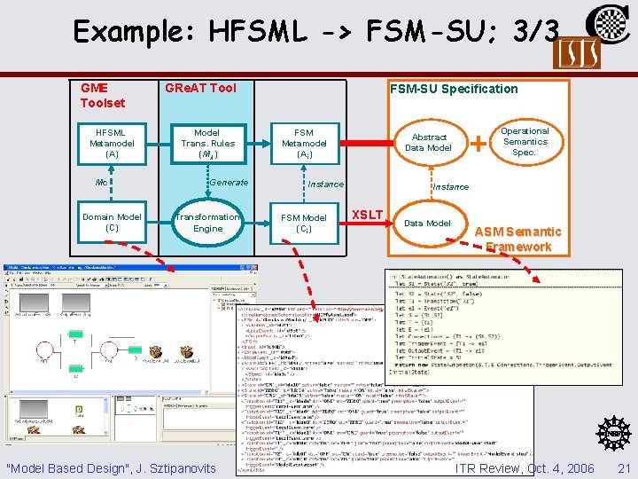 Example: HFSML -> FSM-SU; 3/3 GME Toolset HFSML Metamodel (A) Mc Domain Model (C) Example: HFSML -> FSM-SU; 3/3 GME Toolset HFSML Metamodel (A) Mc Domain Model (C)