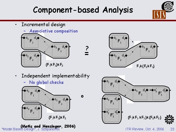 Component-based Analysis • Incremental design – Associative composition ? = (F 1 k F Component-based Analysis • Incremental design – Associative composition ? = (F 1 k F