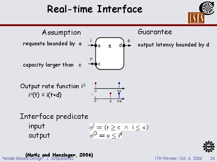 Real-time Interface Assumption requests bounded by a Guarantee output latency bounded by d capacity Real-time Interface Assumption requests bounded by a Guarantee output latency bounded by d capacity