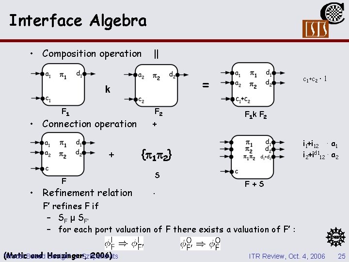 Interface Algebra • Composition operation || = k F 1 • Connection operation + Interface Algebra • Composition operation || = k F 1 • Connection operation +