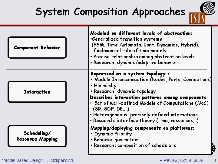 System Composition Approaches Component Behavior Interaction Scheduling/ Resource Mapping "Model Based Design", J. Sztipanovits System Composition Approaches Component Behavior Interaction Scheduling/ Resource Mapping "Model Based Design", J. Sztipanovits