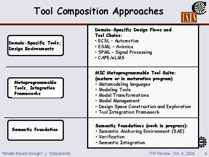 Tool Composition Approaches Domain-Specific Tools; Design Environments Metaprogrammable Tools, Integration Frameworks Semantic Foundation "Model Tool Composition Approaches Domain-Specific Tools; Design Environments Metaprogrammable Tools, Integration Frameworks Semantic Foundation "Model