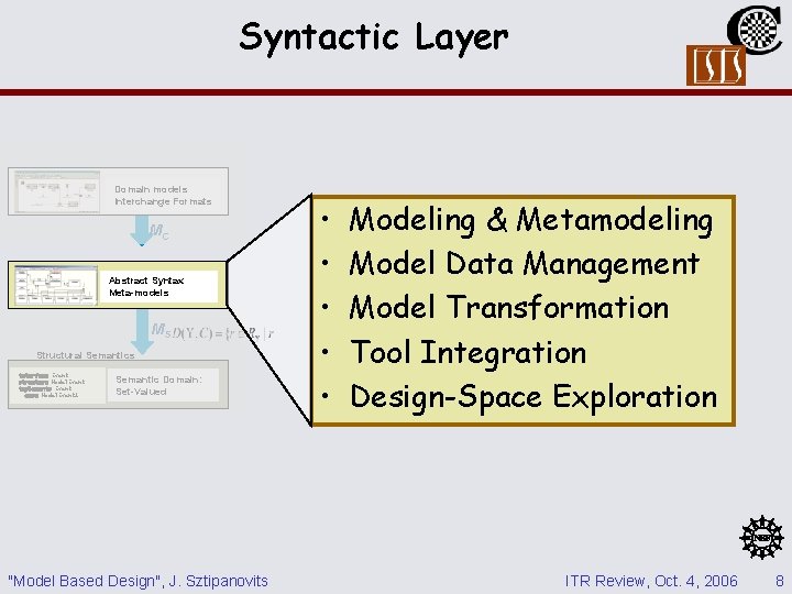 Syntactic Layer Domain models Interchange Formats MC Abstract Syntax Meta-models MS Structural Semantics interface Syntactic Layer Domain models Interchange Formats MC Abstract Syntax Meta-models MS Structural Semantics interface
