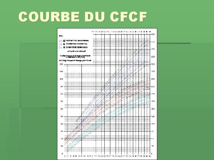 COURBE DU CFCF 