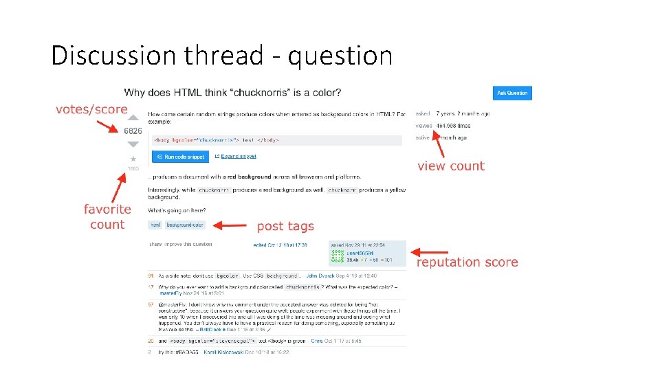 Discussion thread - question 