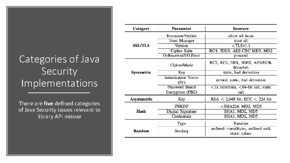 Categories of Java Security Implementations There are five defined categories of Java Security issues