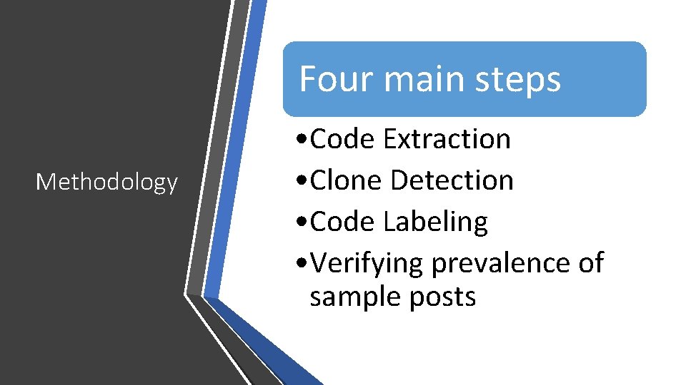Four main steps Methodology • Code Extraction • Clone Detection • Code Labeling •