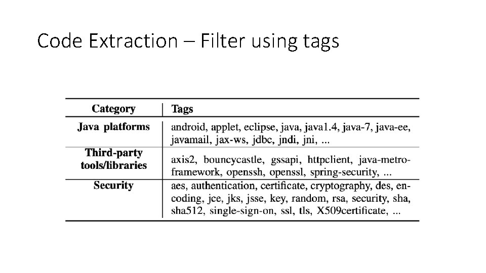 Code Extraction – Filter using tags 