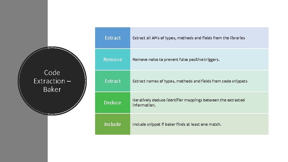 Extract Remove Code Extraction – Baker Extract all APIs of types, methods and fields