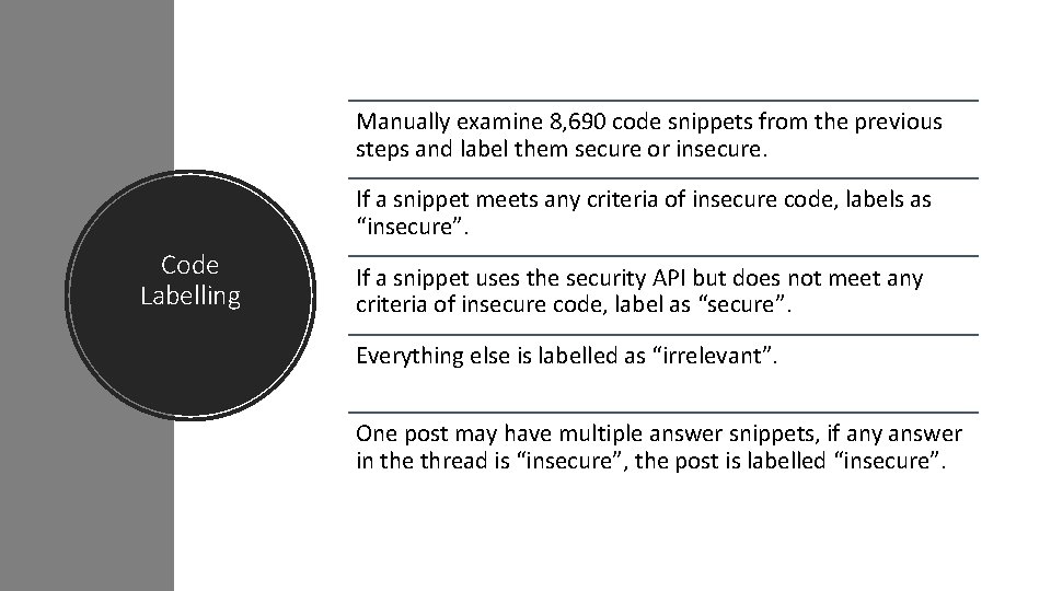 Manually examine 8, 690 code snippets from the previous steps and label them secure