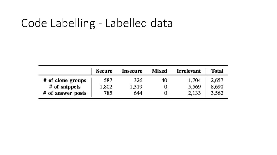 Code Labelling - Labelled data 