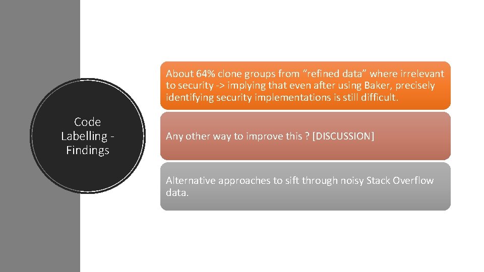 About 64% clone groups from “refined data” where irrelevant to security -> implying that