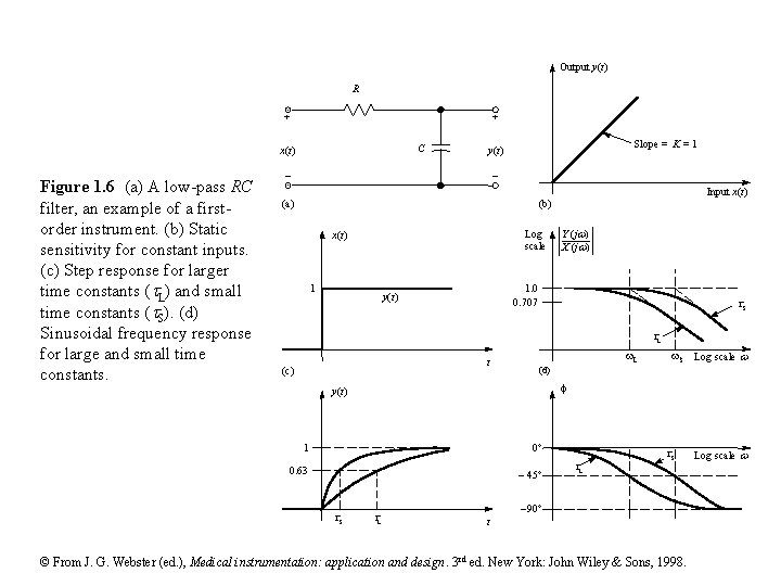 Output y(t) R + + C x(t) Figure 1. 6 (a) A low-pass RC