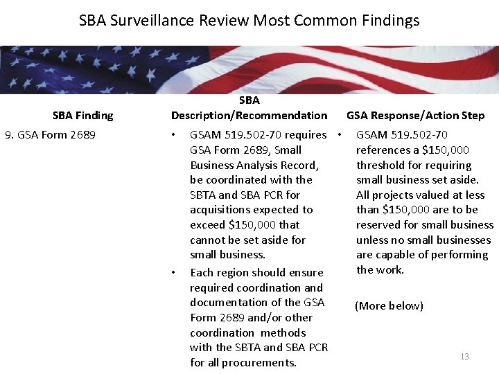 SBA Surveillance Review Most Common Findings SBA Finding 9. GSA Form 2689 SBA Description/Recommendation