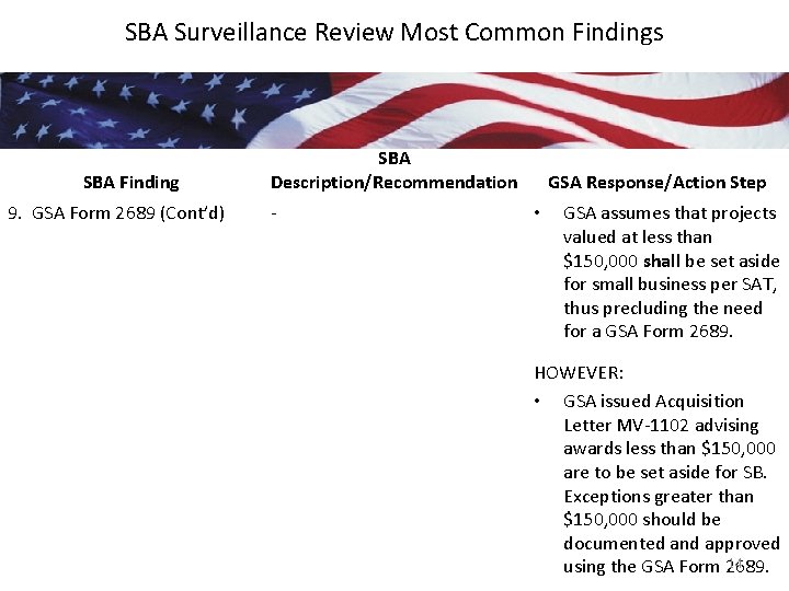 SBA Surveillance Review Most Common Findings SBA Finding 9. GSA Form 2689 (Cont’d) SBA