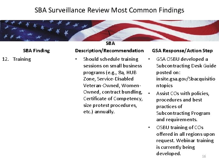 SBA Surveillance Review Most Common Findings  SBA Finding 12. Training SBA Description/Recommendation •