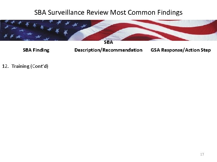 SBA Surveillance Review Most Common Findings SBA Finding SBA Description/Recommendation GSA Response/Action Step 12.