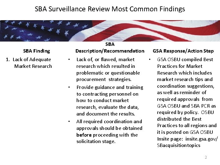 SBA Surveillance Review Most Common Findings SBA Description/Recommendation SBA Finding 1. Lack of Adequate