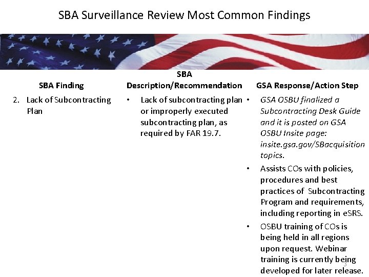 SBA Surveillance Review Most Common Findings SBA Finding 2. Lack of Subcontracting Plan SBA