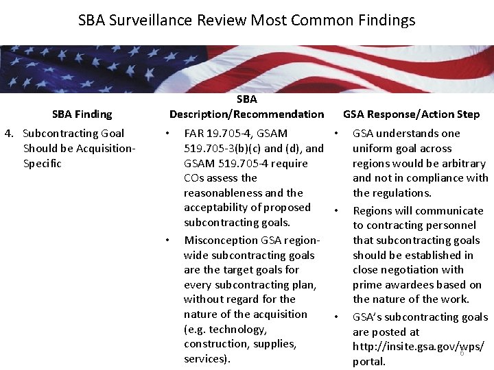SBA Surveillance Review Most Common Findings SBA Finding 4. Subcontracting Goal Should be Acquisition.