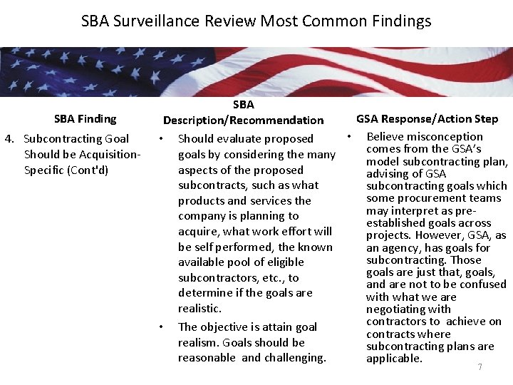 SBA Surveillance Review Most Common Findings SBA Finding 4. Subcontracting Goal Should be Acquisition.