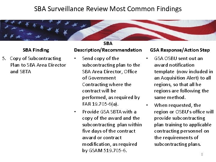 SBA Surveillance Review Most Common Findings SBA Finding 5. Copy of Subcontracting Plan to