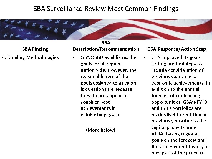 SBA Surveillance Review Most Common Findings SBA Finding 6. Goaling Methodologies SBA Description/Recommendation •