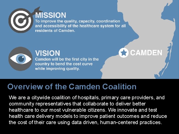 Overview of the Camden Coalition We are a citywide coalition of hospitals, primary care