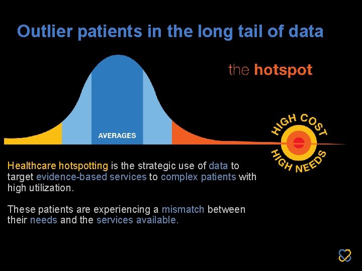 Outlier patients in the long tail of data Healthcare hotspotting is the strategic use