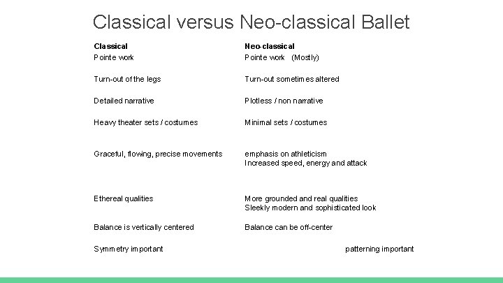 Classical versus Neo-classical Ballet Classical Pointe work Neo-classical Pointe work (Mostly) Turn-out of the