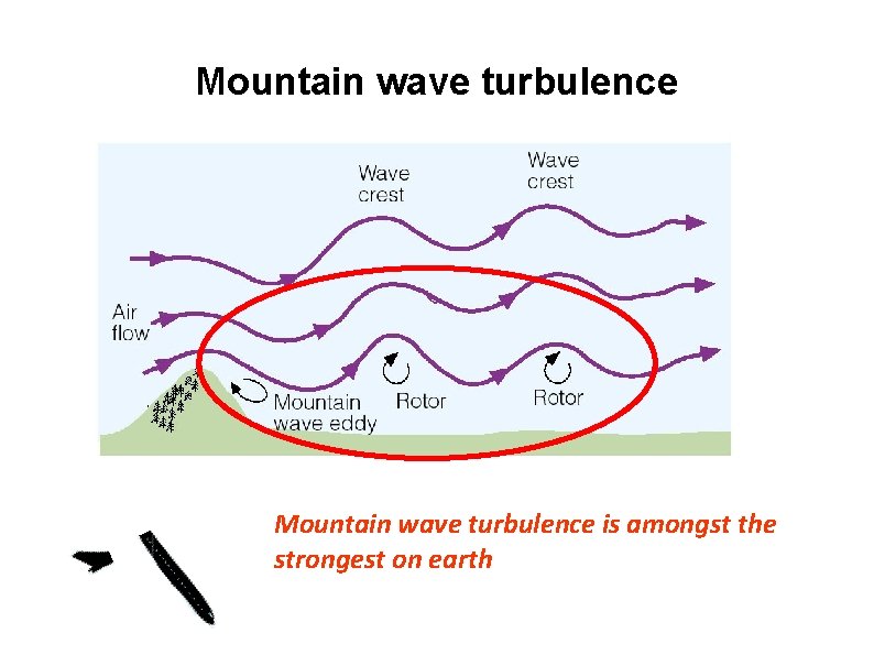 Mountain wave turbulence is amongst the strongest on earth 