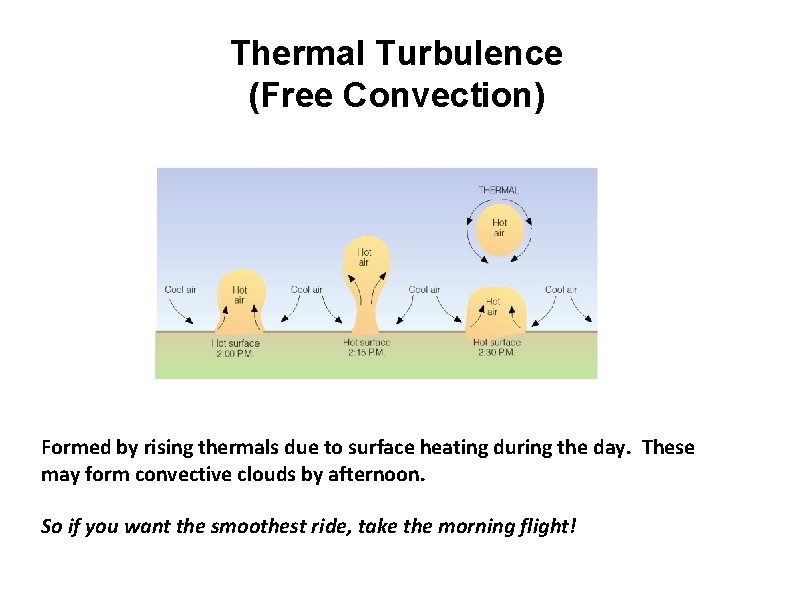 Thermal Turbulence (Free Convection) Formed by rising thermals due to surface heating during the
