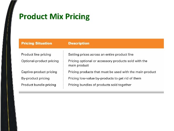Product Mix Pricing 