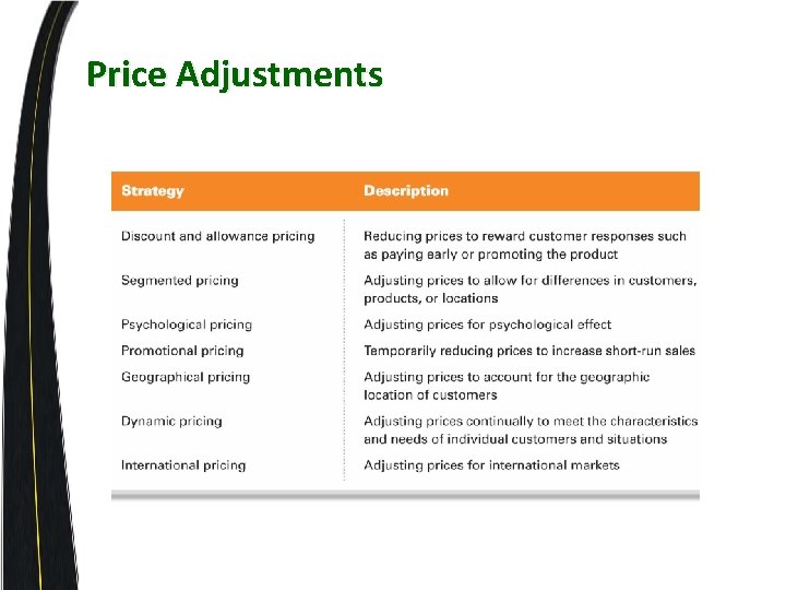 Price Adjustments 
