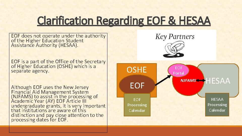 Clarification Regarding EOF & HESAA EOF does not operate under the authority of the