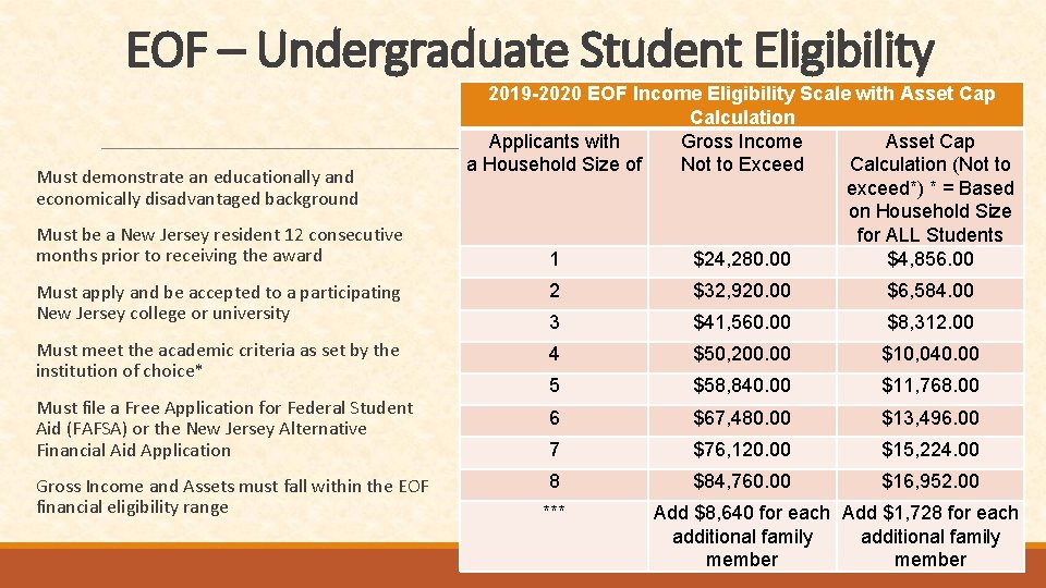 EOF – Undergraduate Student Eligibility Must demonstrate an educationally and economically disadvantaged background Must