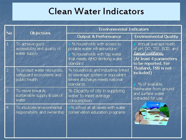 Clean Water Indicators No 1 2 Environmental Indicators Objectives To achieve good accessibility and