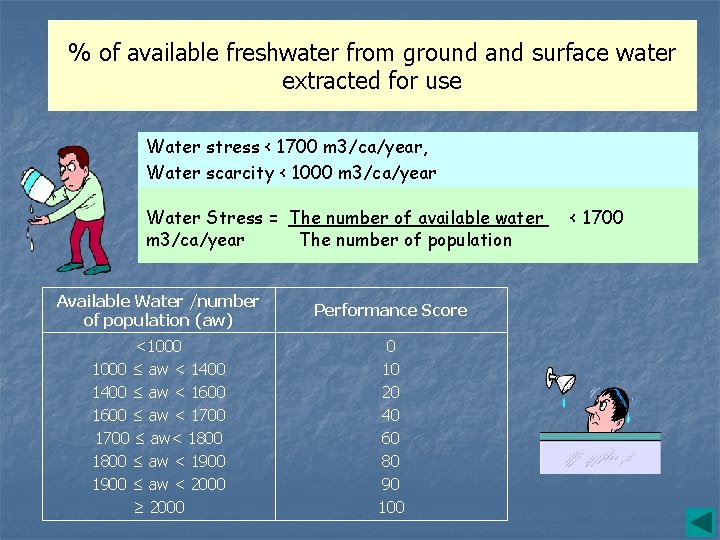 % of available freshwater from ground and surface water extracted for use Water stress