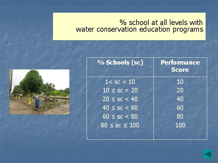 % school at all levels with water conservation education programs % Schools (sc) Performance