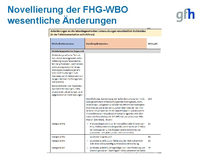 Novellierung der FHG-WBO wesentliche Änderungen 