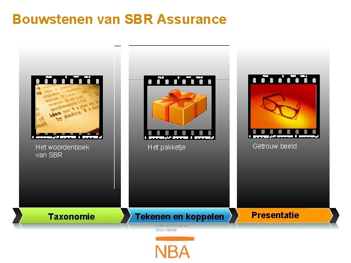 Bouwstenen van SBR Assurance Het woordenboek van SBR Taxonomie Het pakketje Tekenen en koppelen