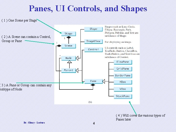 Panes, UI Controls, and Shapes ( 1 ) One Scene per Stage ( 2 Panes, UI Controls, and Shapes ( 1 ) One Scene per Stage ( 2