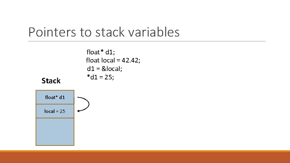 Pointers to stack variables Stack float* d 1 local= =42. 42 25 local float*