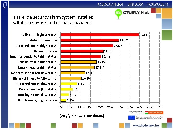 There is a security alarm system installed within the household of the respondent Villas