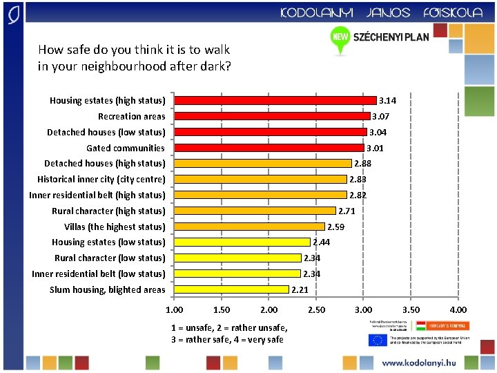 How safe do you think it is to walk in your neighbourhood after dark?